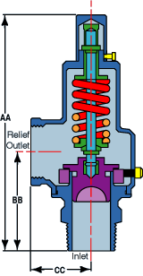 Relief Valve Sectional