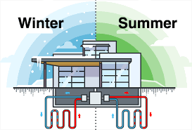 Pumps for Geothermal Heating and Cooling