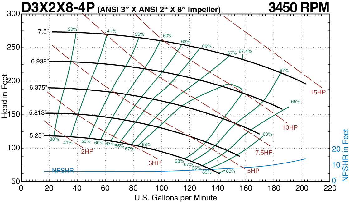 D3X2X8M-2P
