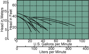 C41 50 Hz Composite Curve Preview