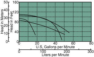 C61 50 Hz Composite Curve Preview