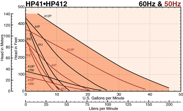 HP41 Series Composite Curves