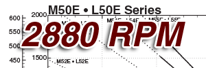 See this individual curve in 2880 RPM, 50Hz Operation