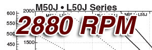 See this individual curve in 2880 RPM, 50Hz Operation