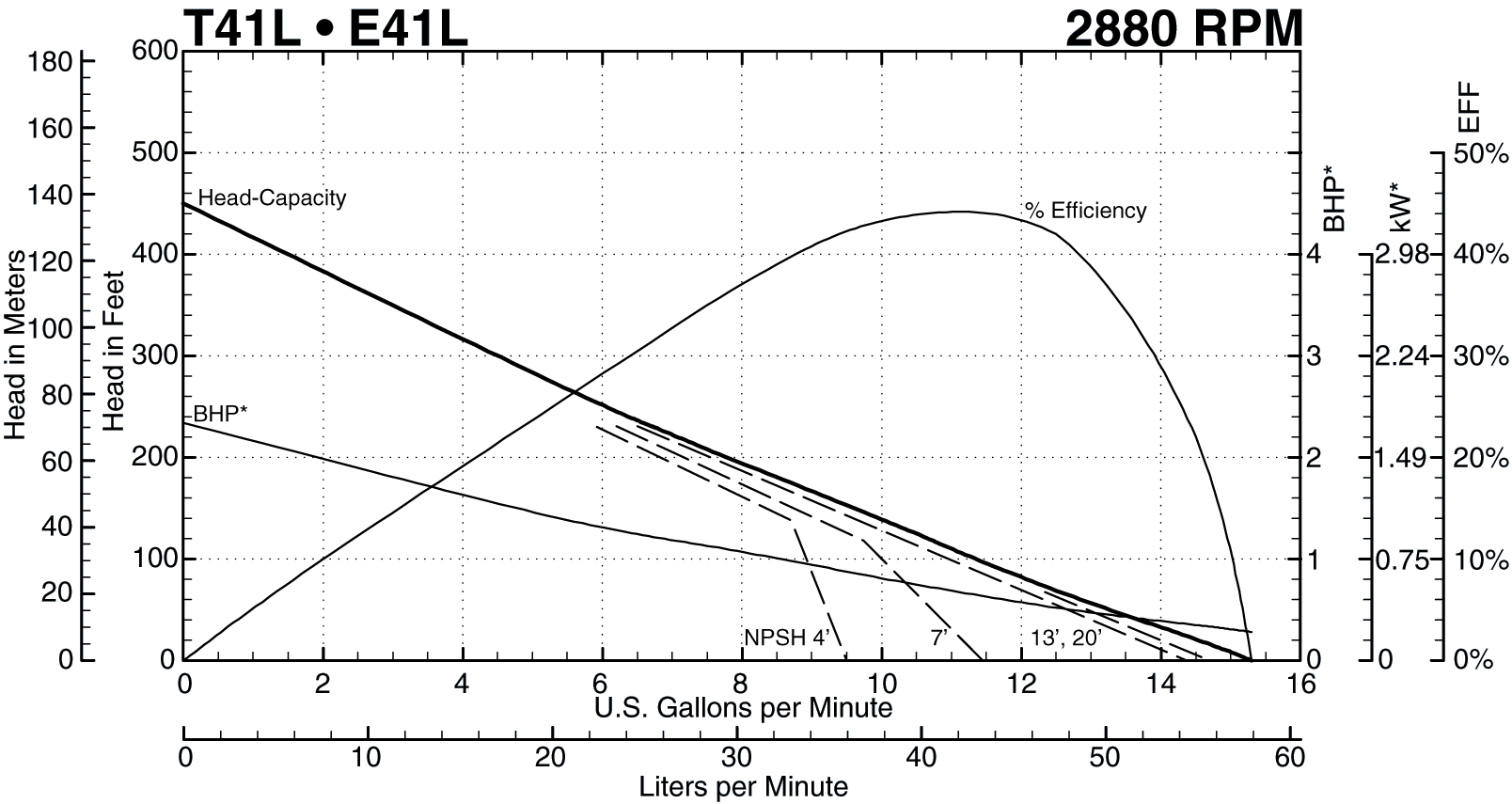 See this individual curve in 2880 RPM, 50Hz Operation