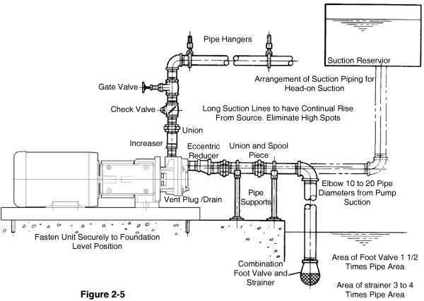 Gráfico 2-5